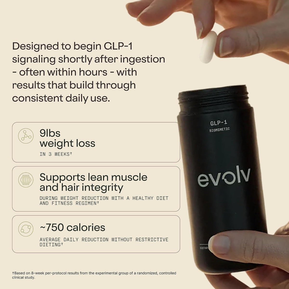 Evolv GLP-1 Supplement for Weight Management & Fullness, 60 Ct