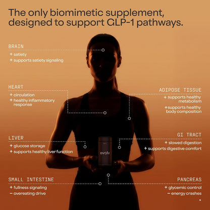 Evolv GLP-1 Supplement for Weight Management & Fullness, 60 Ct